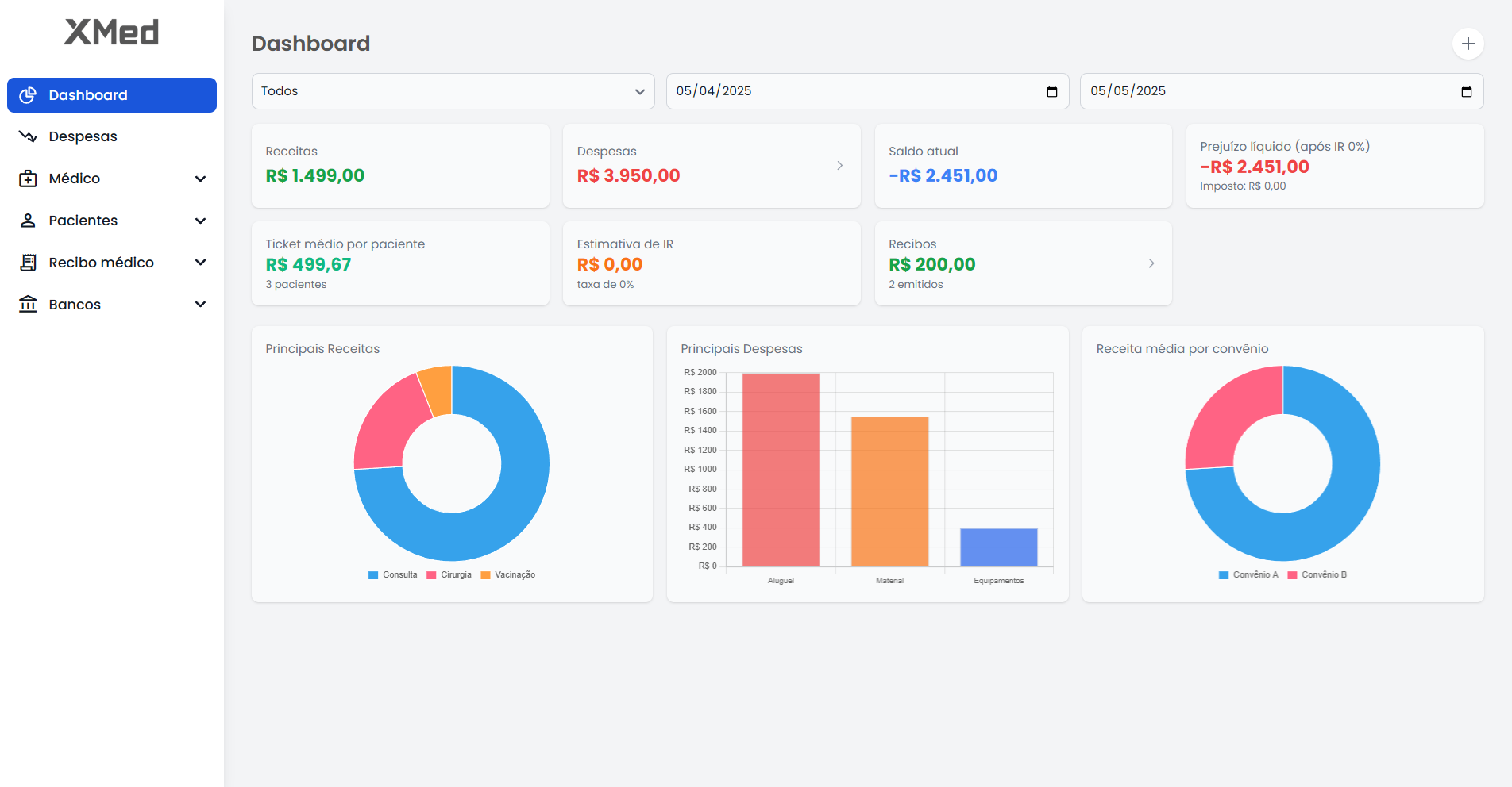 Dashboard do XMed Dashboard do XMed
